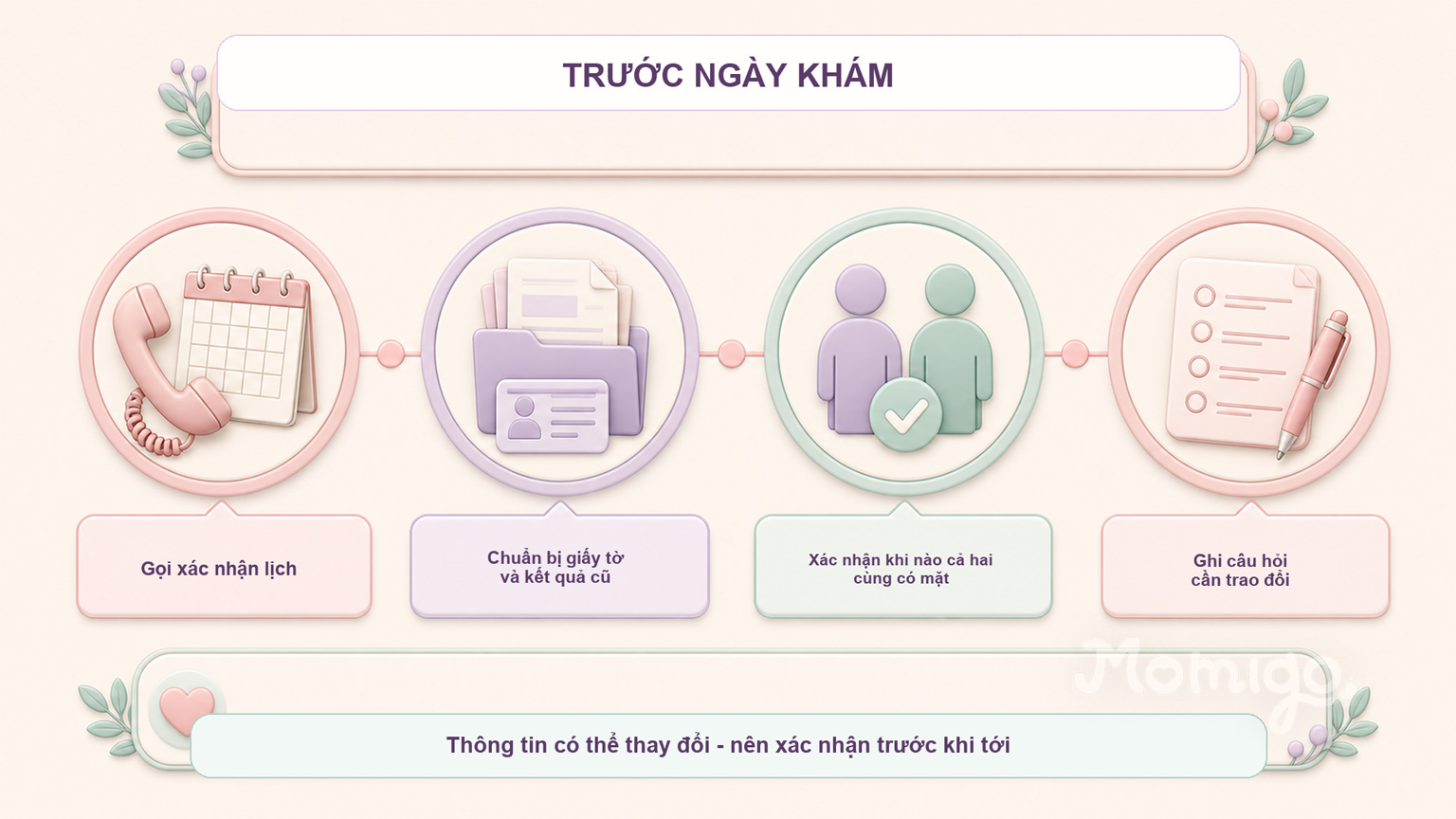 Các bước chuẩn bị trước lần khám hiếm muộn đầu tiên