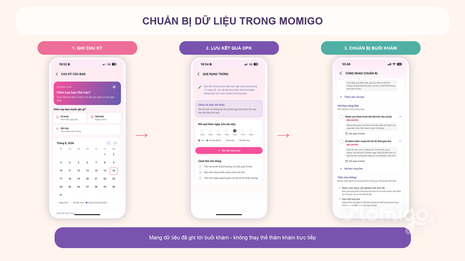 Luồng ghi dữ liệu chu kỳ, OPK và chuẩn bị đi khám trong Momigo