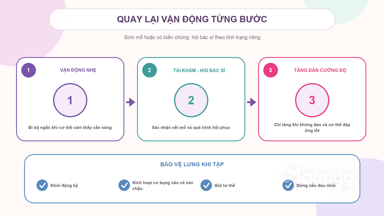 Lộ trình quay lại vận động và các nguyên tắc bảo vệ lưng