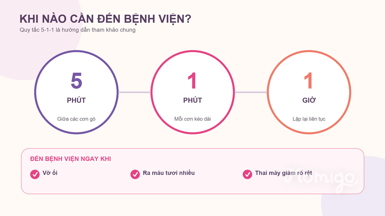 Quy tắc 5-1-1 và các dấu hiệu cần đến bệnh viện ngay