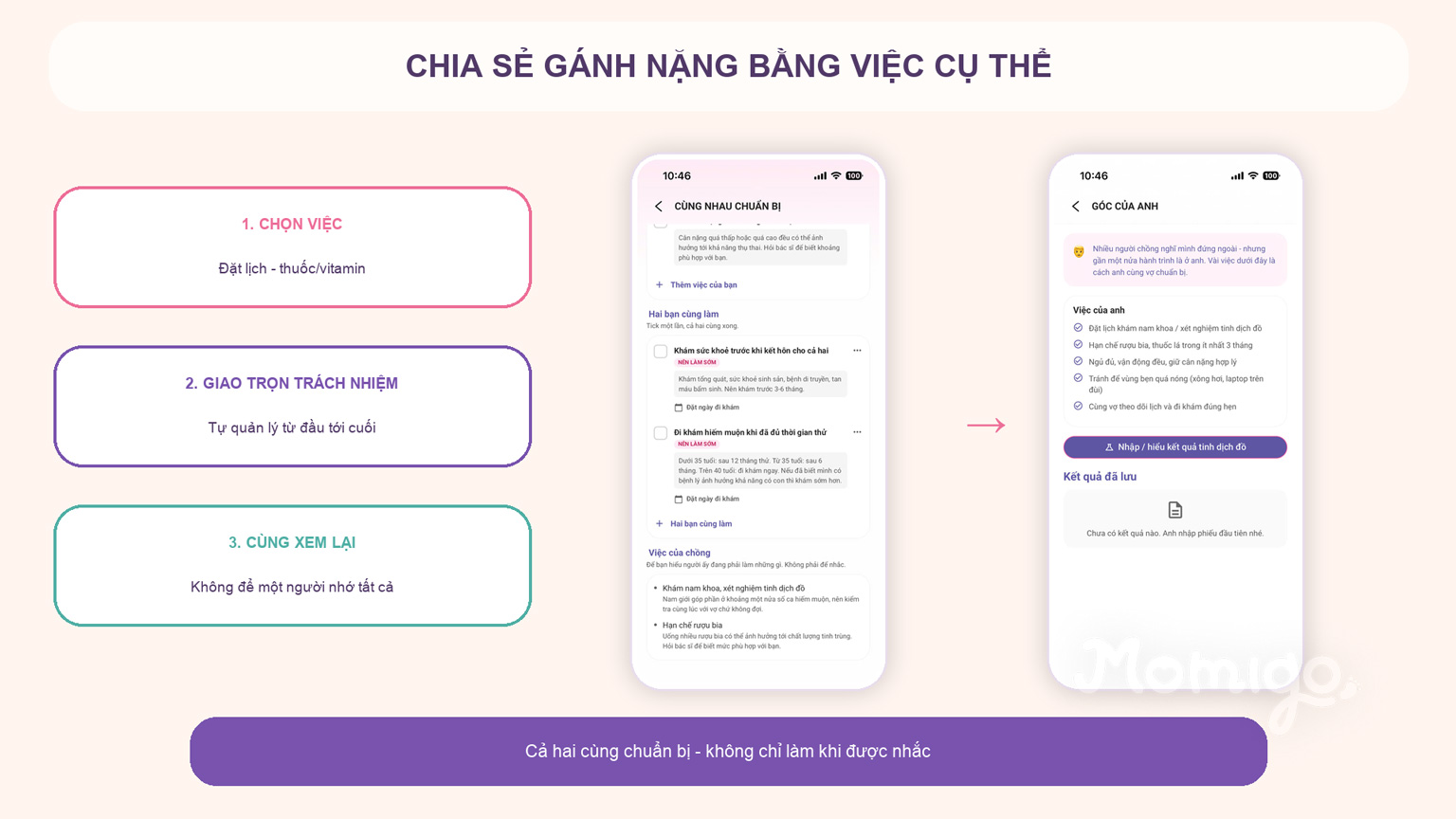 Chia sẻ đầu việc cụ thể bằng Cùng nhau chuẩn bị và Góc của anh trong Momigo