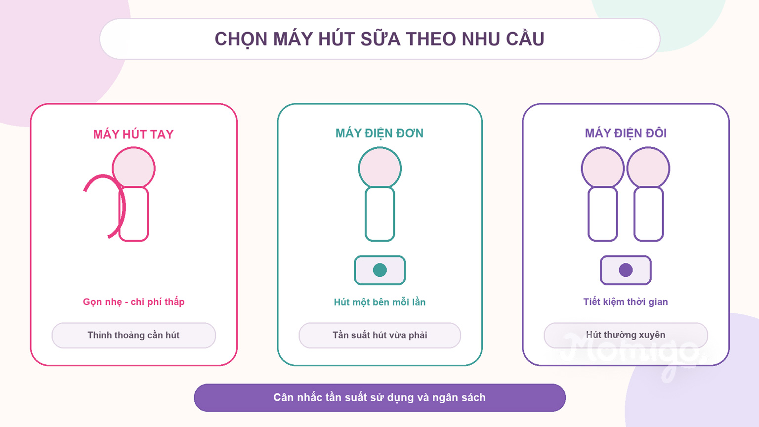 So sánh ba loại máy hút sữa theo tần suất sử dụng