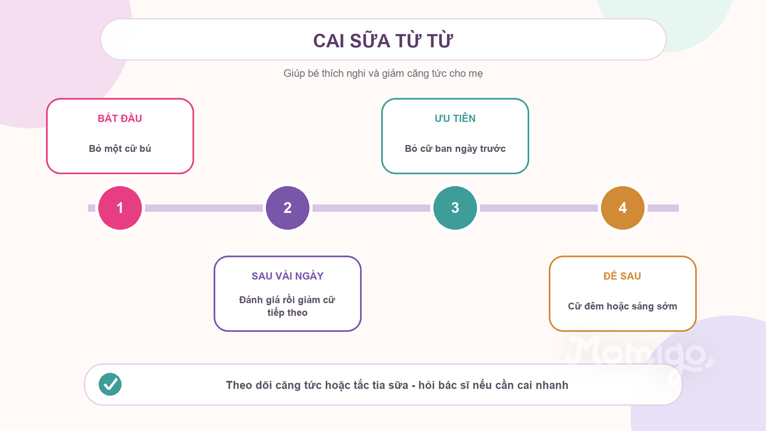 Lộ trình giảm dần từng cữ khi cai sữa cho con