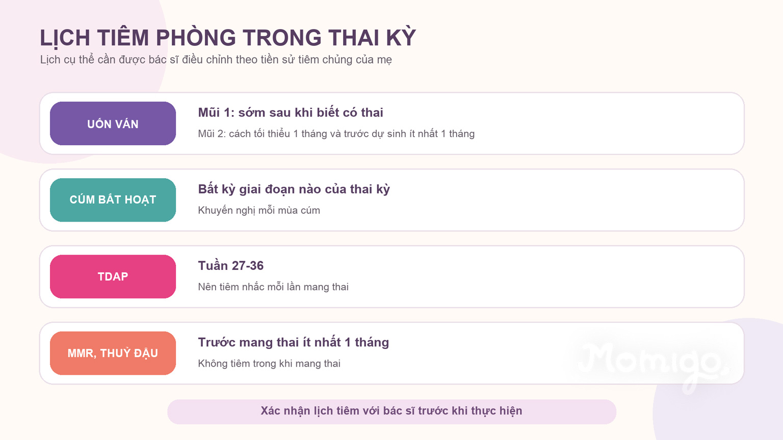 Các nhóm vắc-xin cần được bác sĩ đánh giá trong thai kỳ