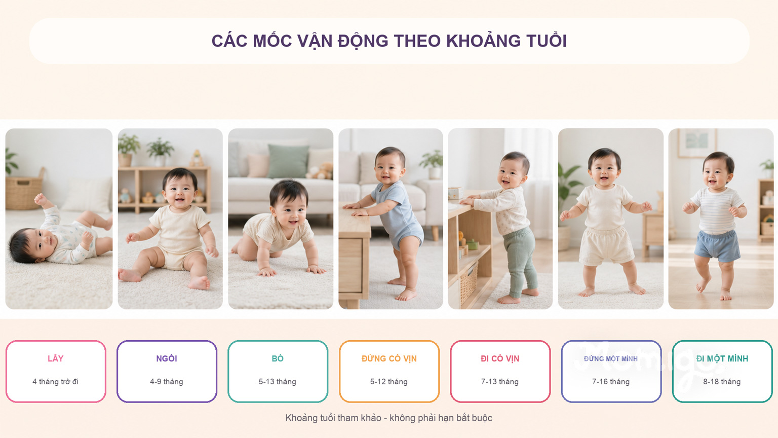 Khoảng tuổi tham khảo cho các mốc vận động từ lẫy đến đi