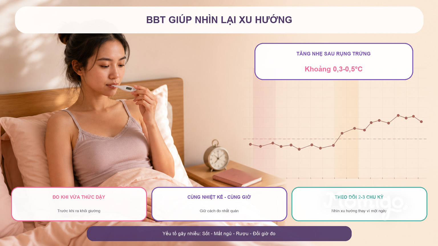 Cách đo BBT nhất quán để nhìn lại xu hướng qua nhiều chu kỳ
