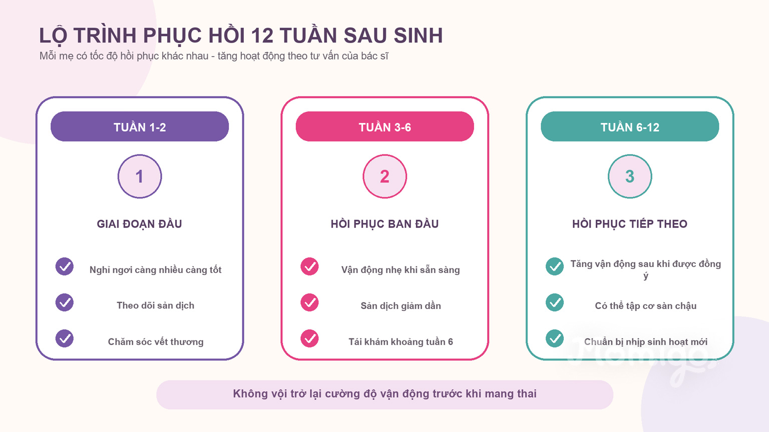 Lộ trình phục hồi trong 12 tuần đầu sau sinh