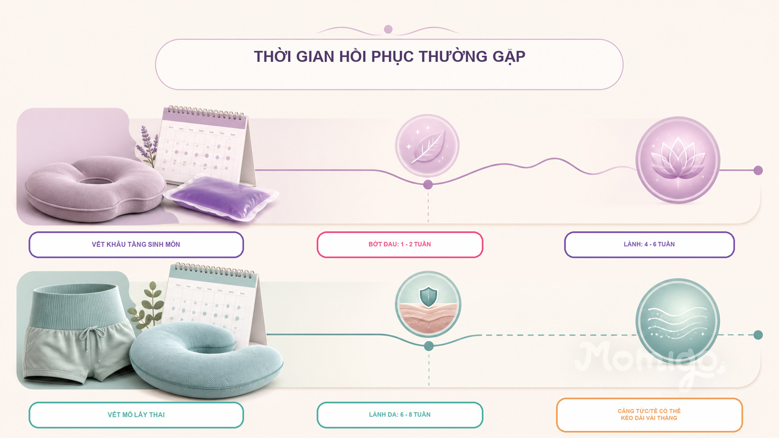 Thời gian hồi phục thường gặp của vết khâu và vết mổ