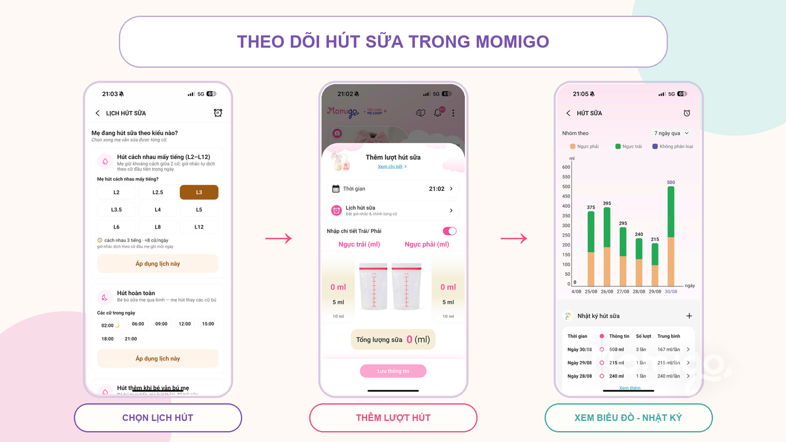 Luồng chọn lịch, thêm lượt hút và xem nhật ký trong Momigo