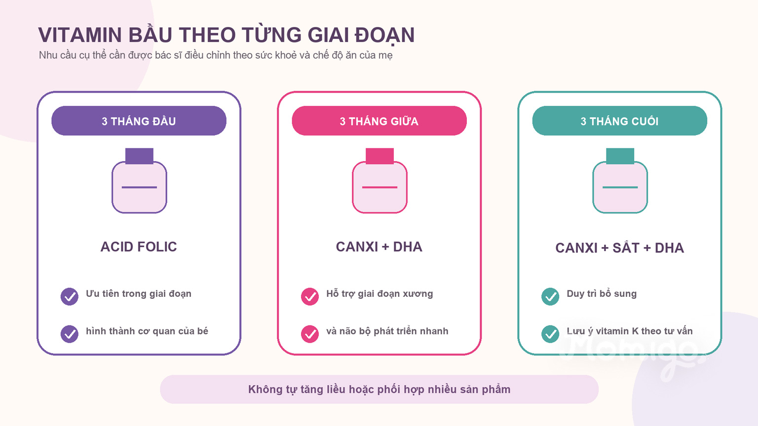 Vitamin bầu theo từng giai đoạn thai kỳ