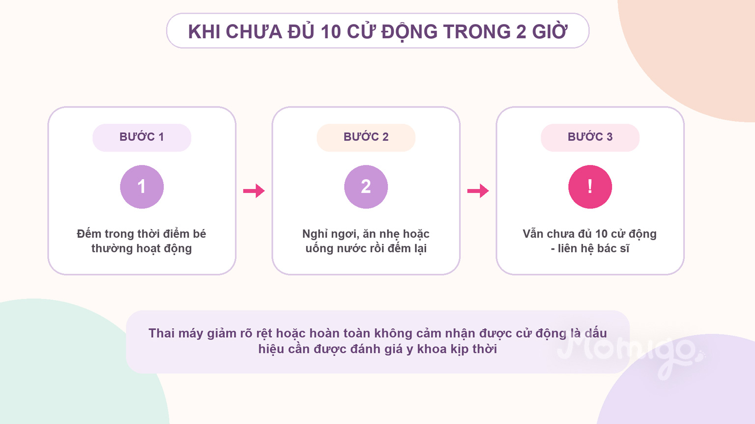Cách xử lý khi chưa đủ 10 cử động trong 2 giờ