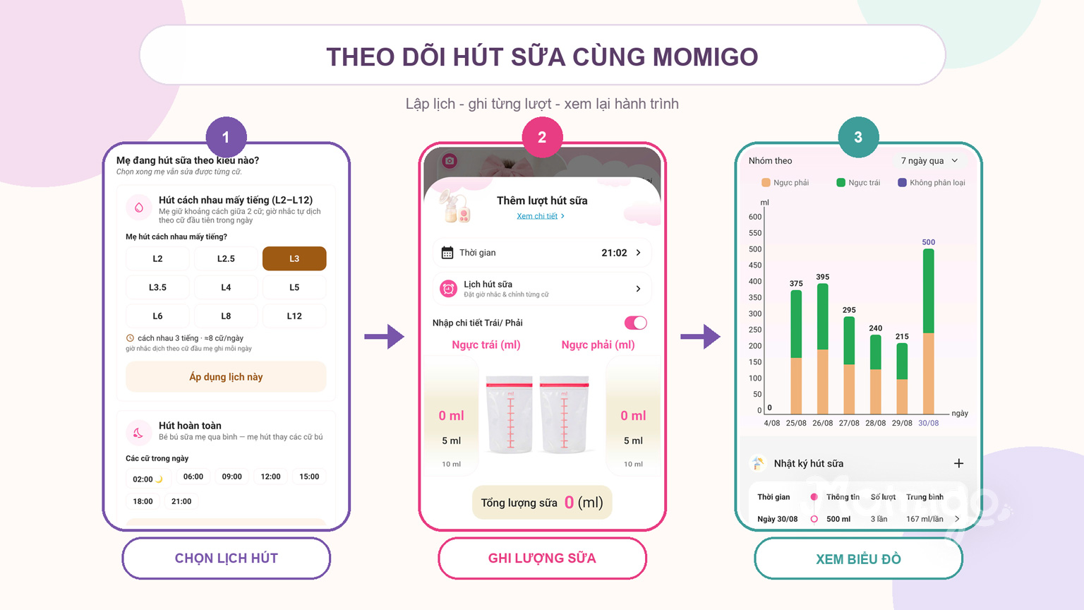 Lập lịch và theo dõi hành trình hút sữa trong Momigo