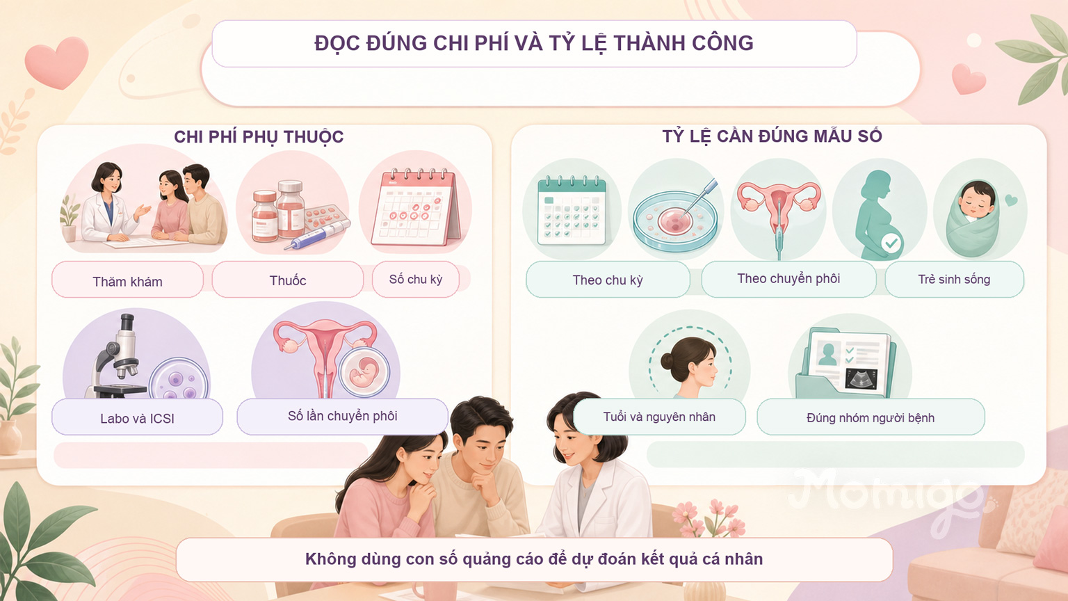 Chi phí và tỷ lệ thành công IVF cần được đọc theo đúng phạm vi và mẫu số