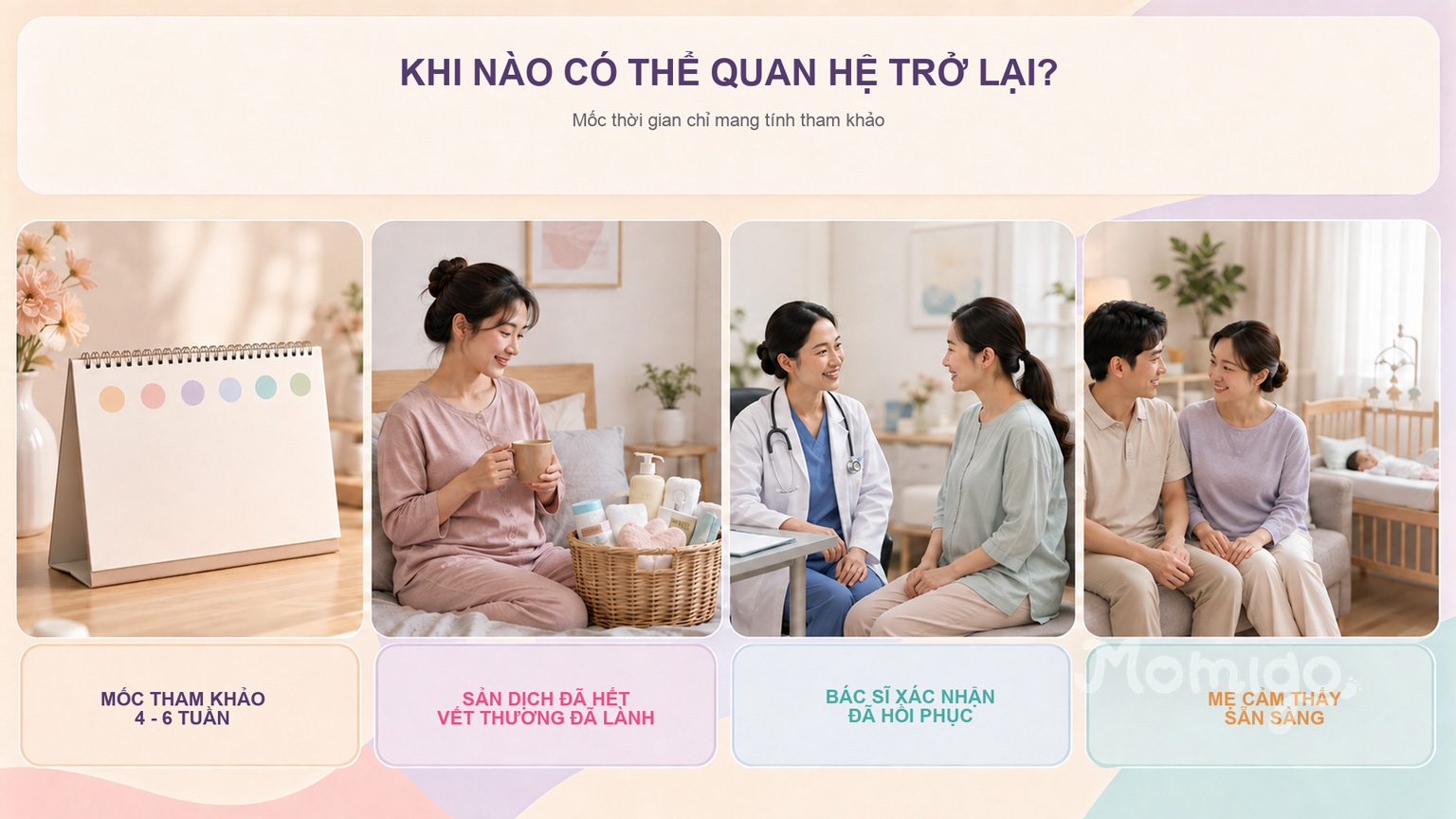 Thời điểm quan hệ trở lại sau sinh