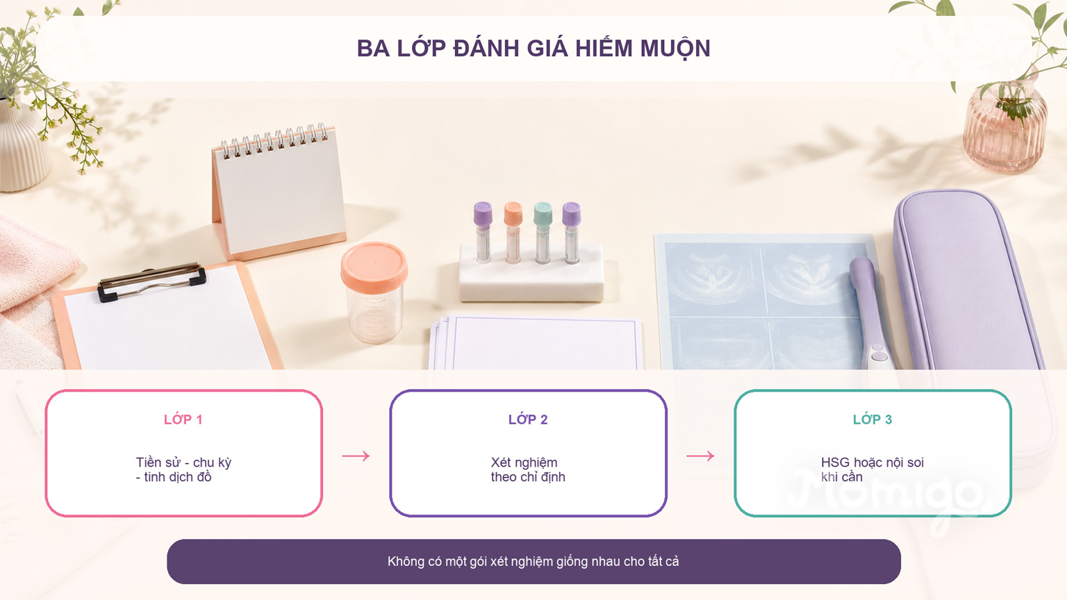 Ba lớp đánh giá được lựa chọn theo từng tình huống