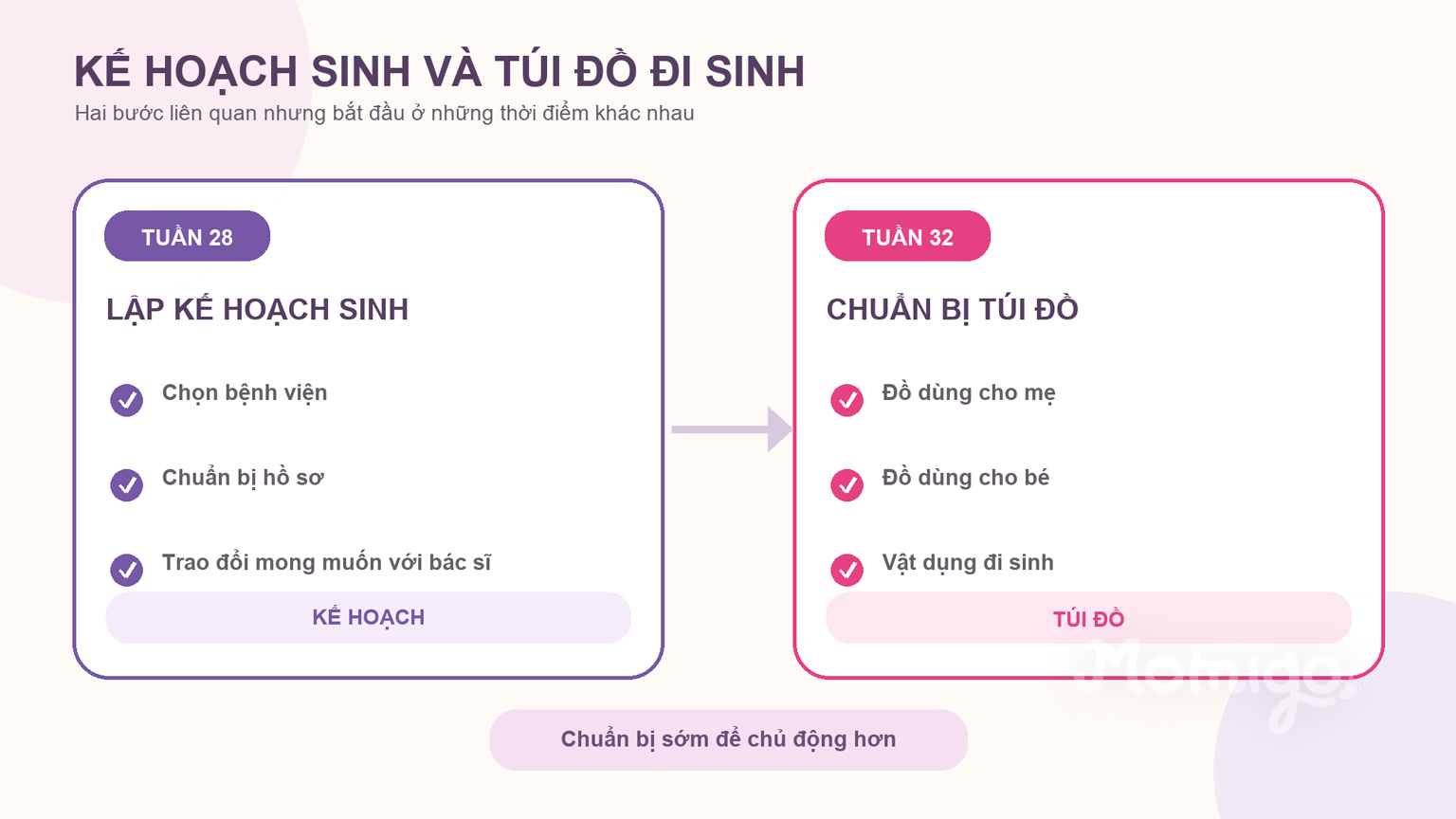 Kế hoạch sinh và túi đồ đi sinh bắt đầu ở hai mốc khác nhau