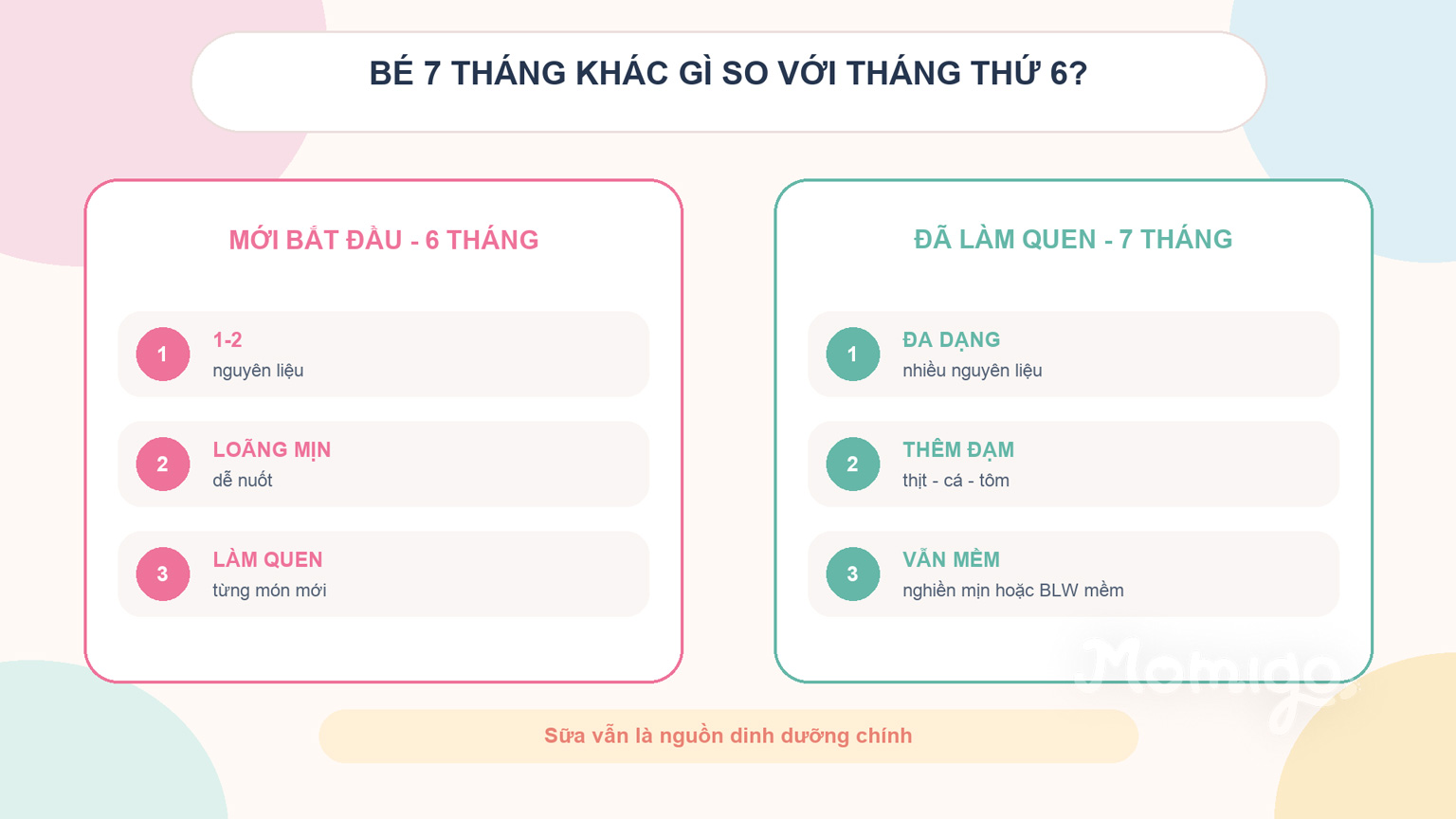 Điểm khác nhau khi bé chuyển từ tháng thứ 6 sang tháng thứ 7