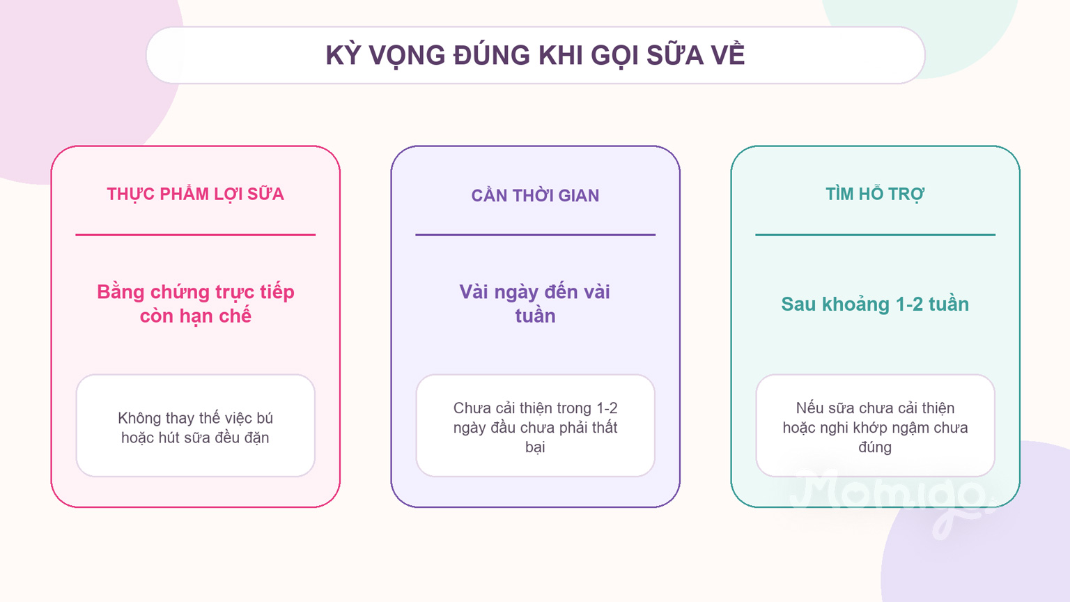 Kỳ vọng thực tế về thực phẩm lợi sữa, thời gian phục hồi và khi cần hỗ trợ