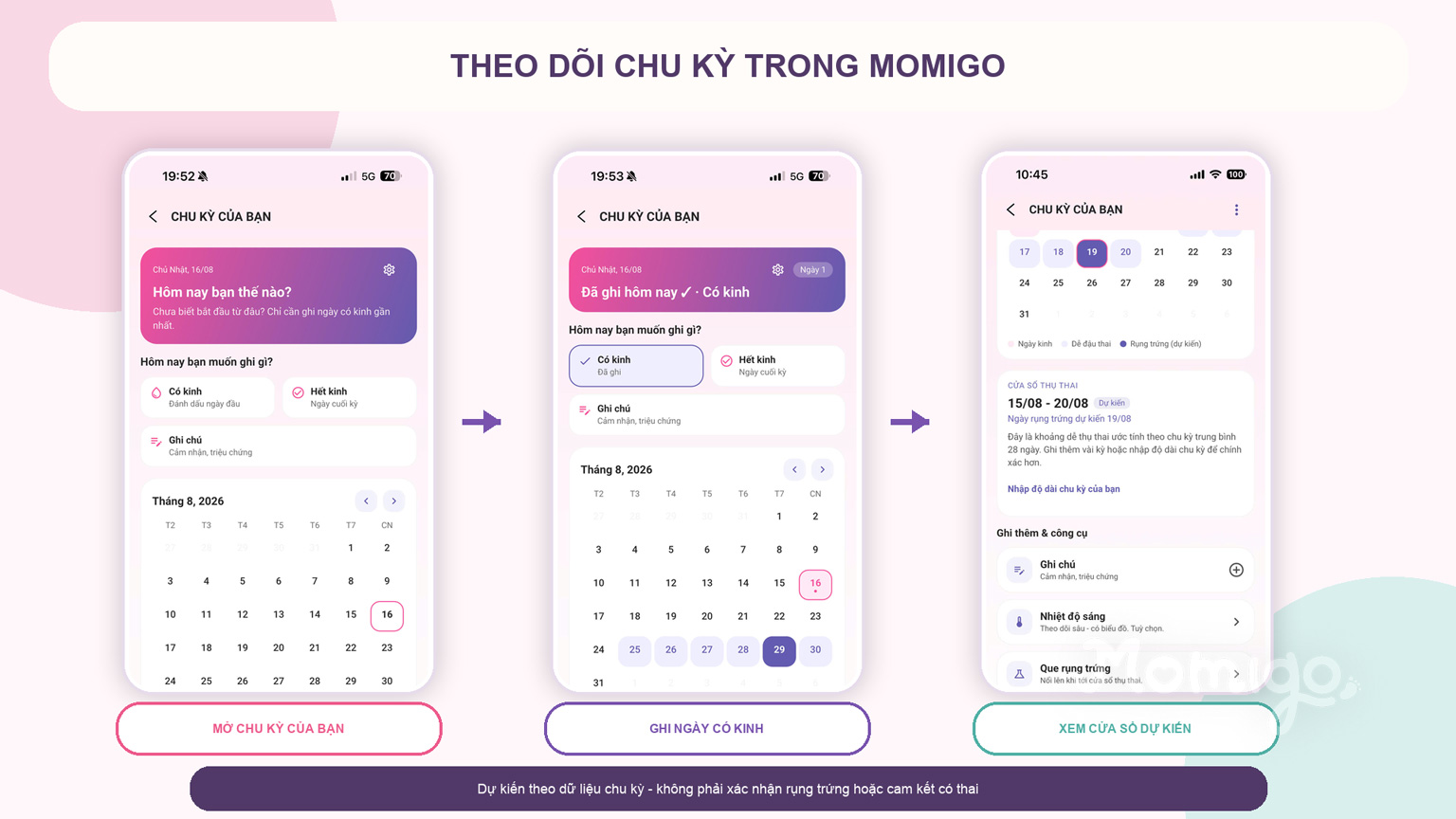 Luồng ghi chu kỳ và xem cửa sổ thụ thai dự kiến trong Momigo
