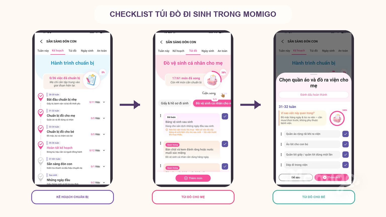Luồng checklist Túi đồ đi sinh trong Momigo