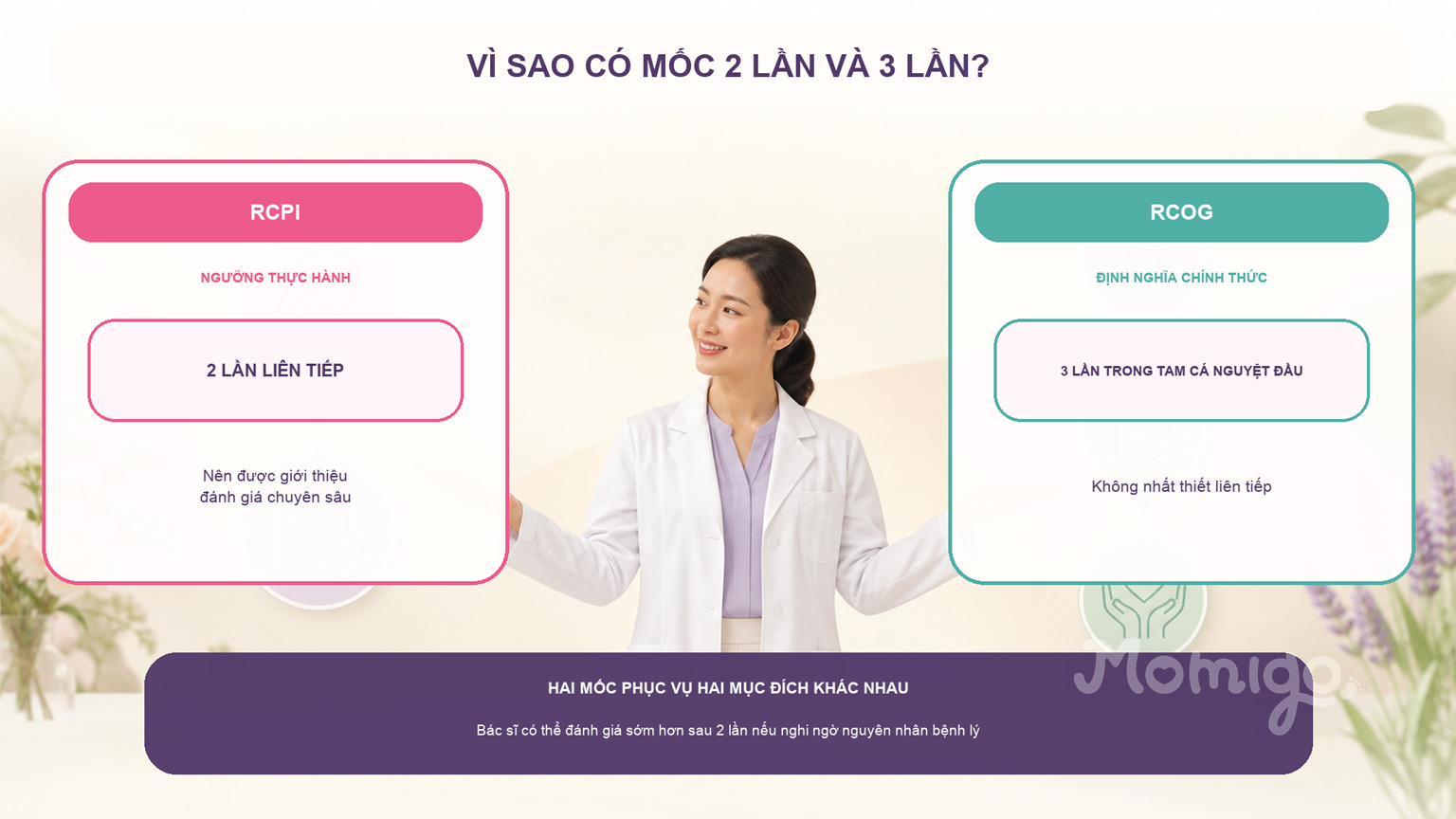 Một số đánh giá ban đầu có thể được bác sĩ cân nhắc theo tiền sử