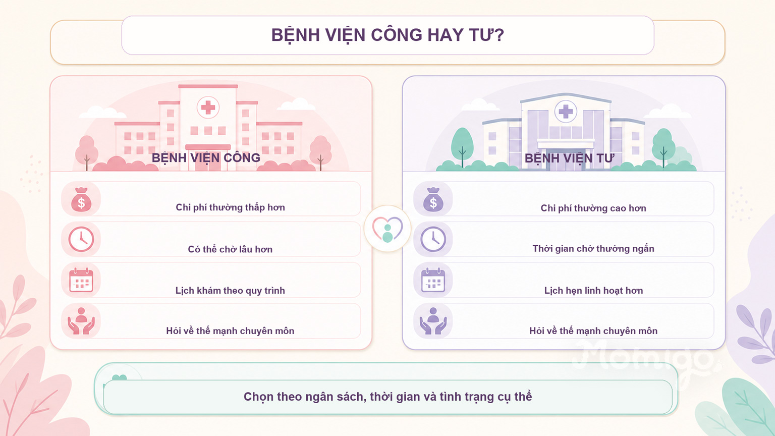 So sánh một số yếu tố thường được cân nhắc giữa bệnh viện công và bệnh viện tư