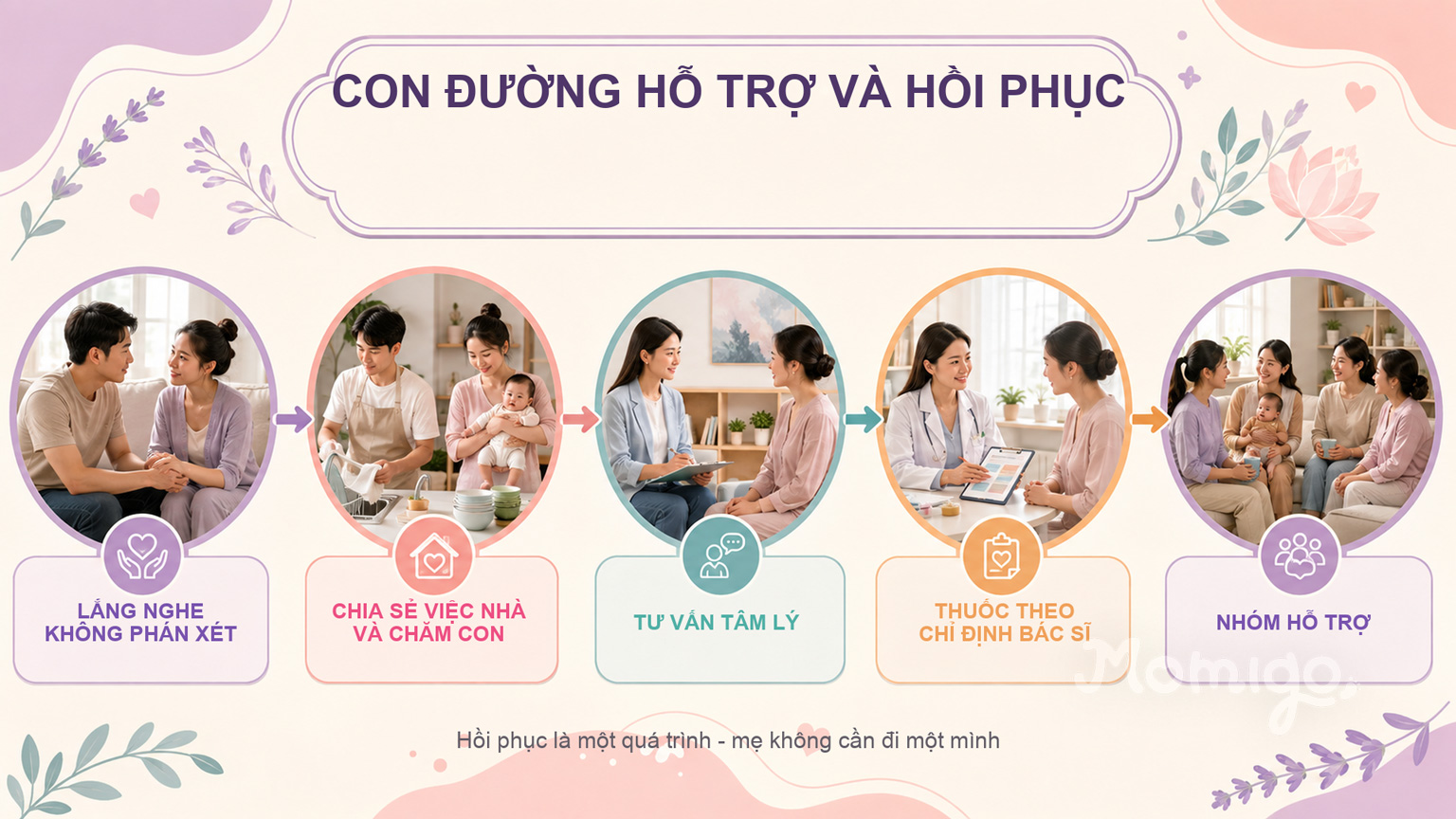 Con đường hỗ trợ và hồi phục dành cho mẹ sau sinh