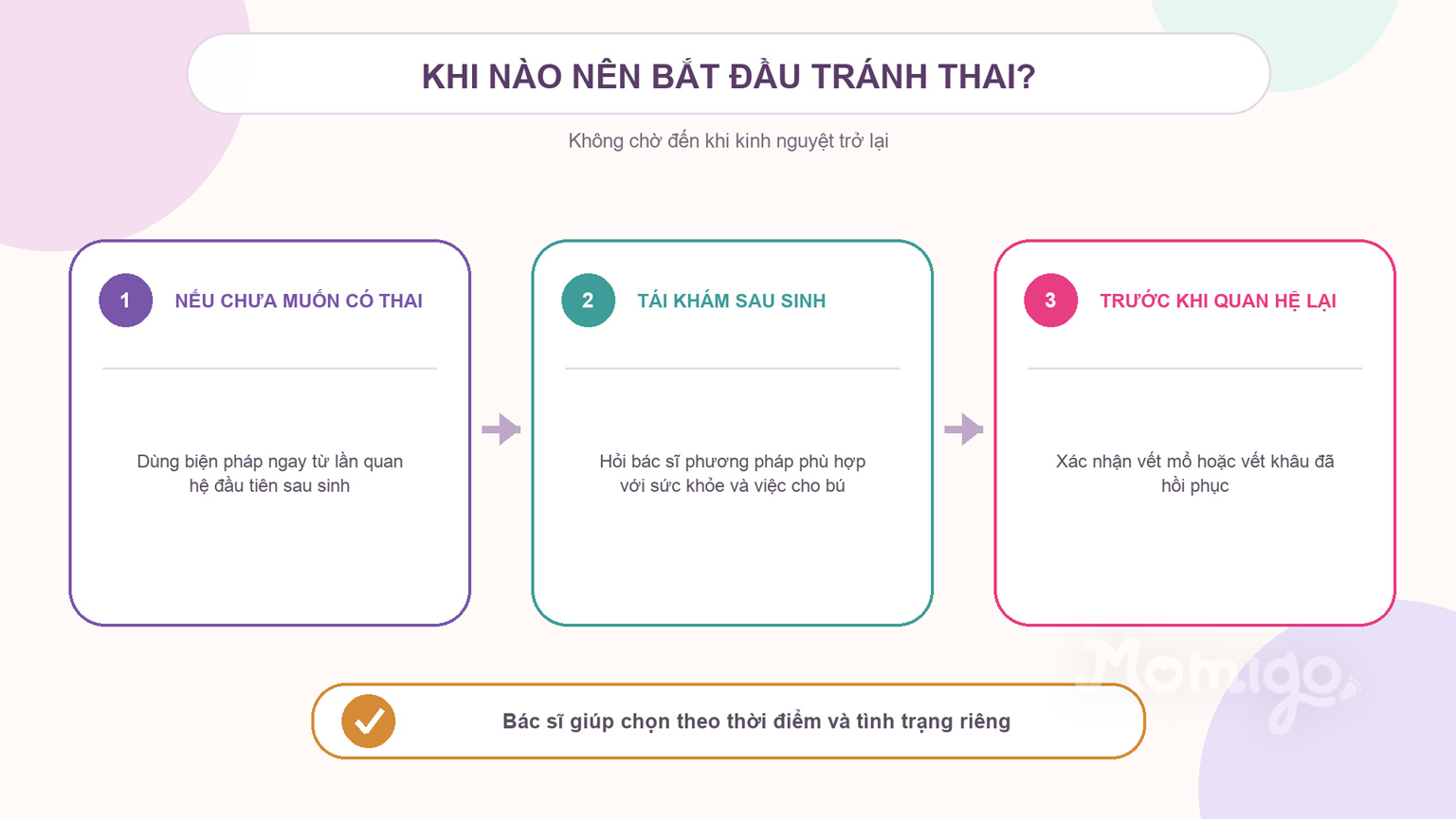 Các bước cần cân nhắc khi bắt đầu tránh thai và quan hệ trở lại