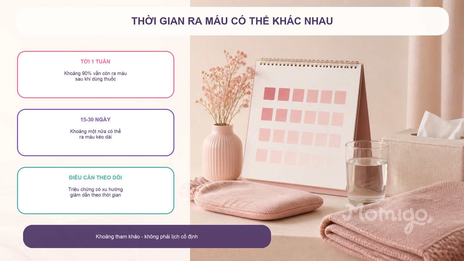 Thời gian ra máu khác nhau ở mỗi người và các mốc chỉ mang tính tham khảo