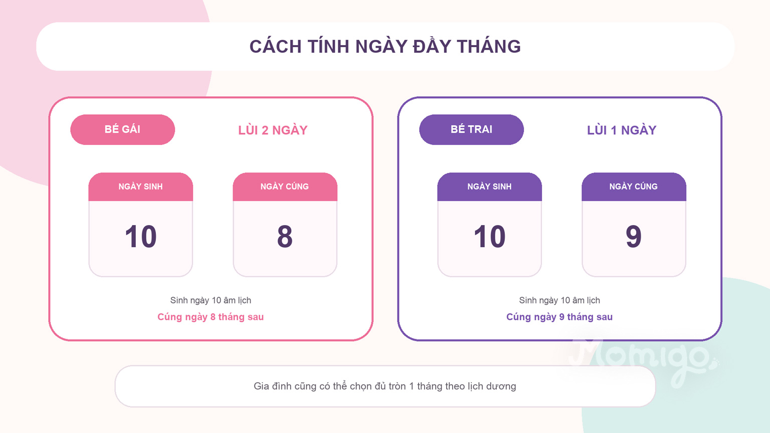 Cách tính ngày đầy tháng theo quan niệm dân gian phổ biến