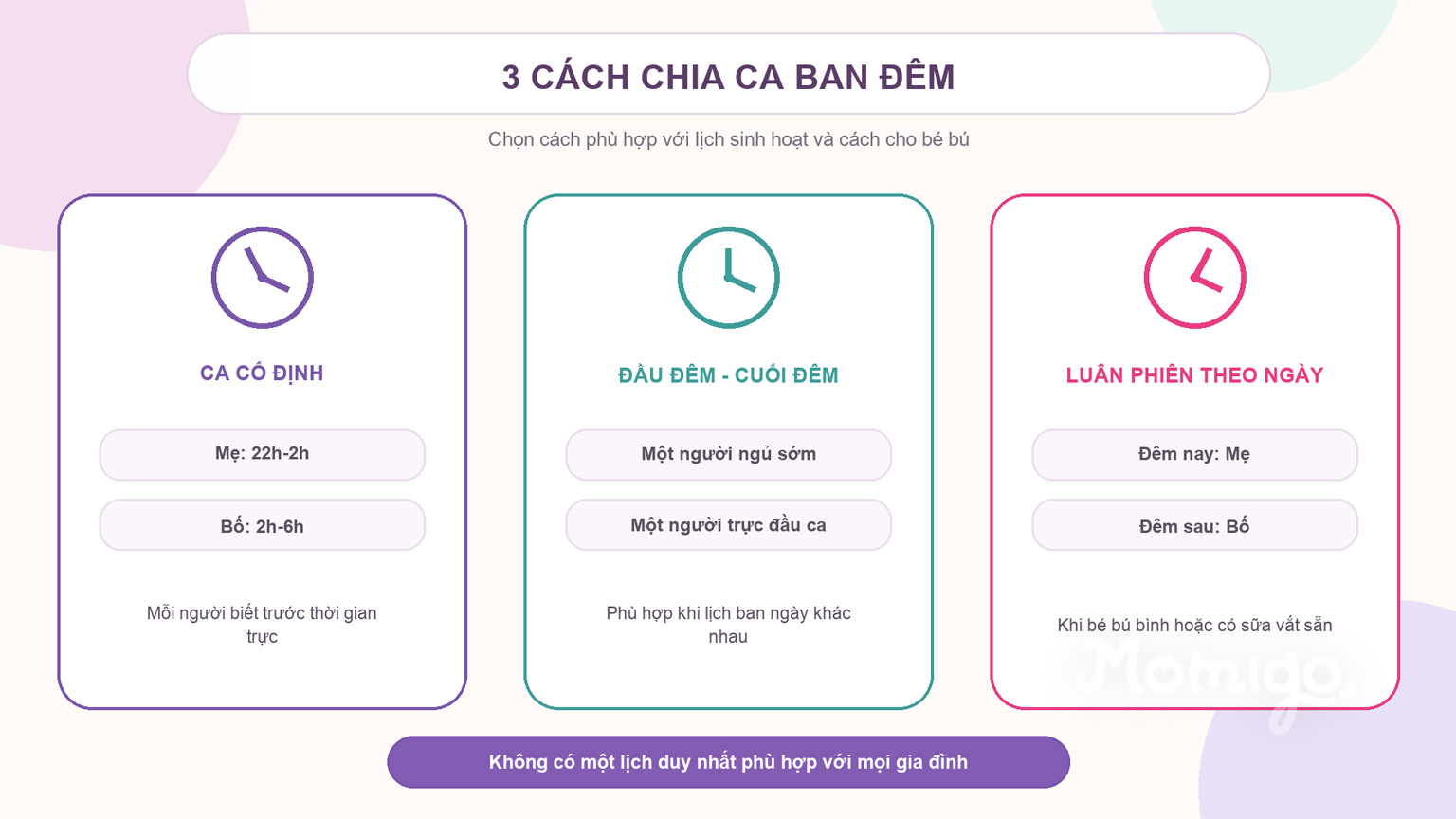 Ba cách chia ca chăm con ban đêm để gia đình lựa chọn