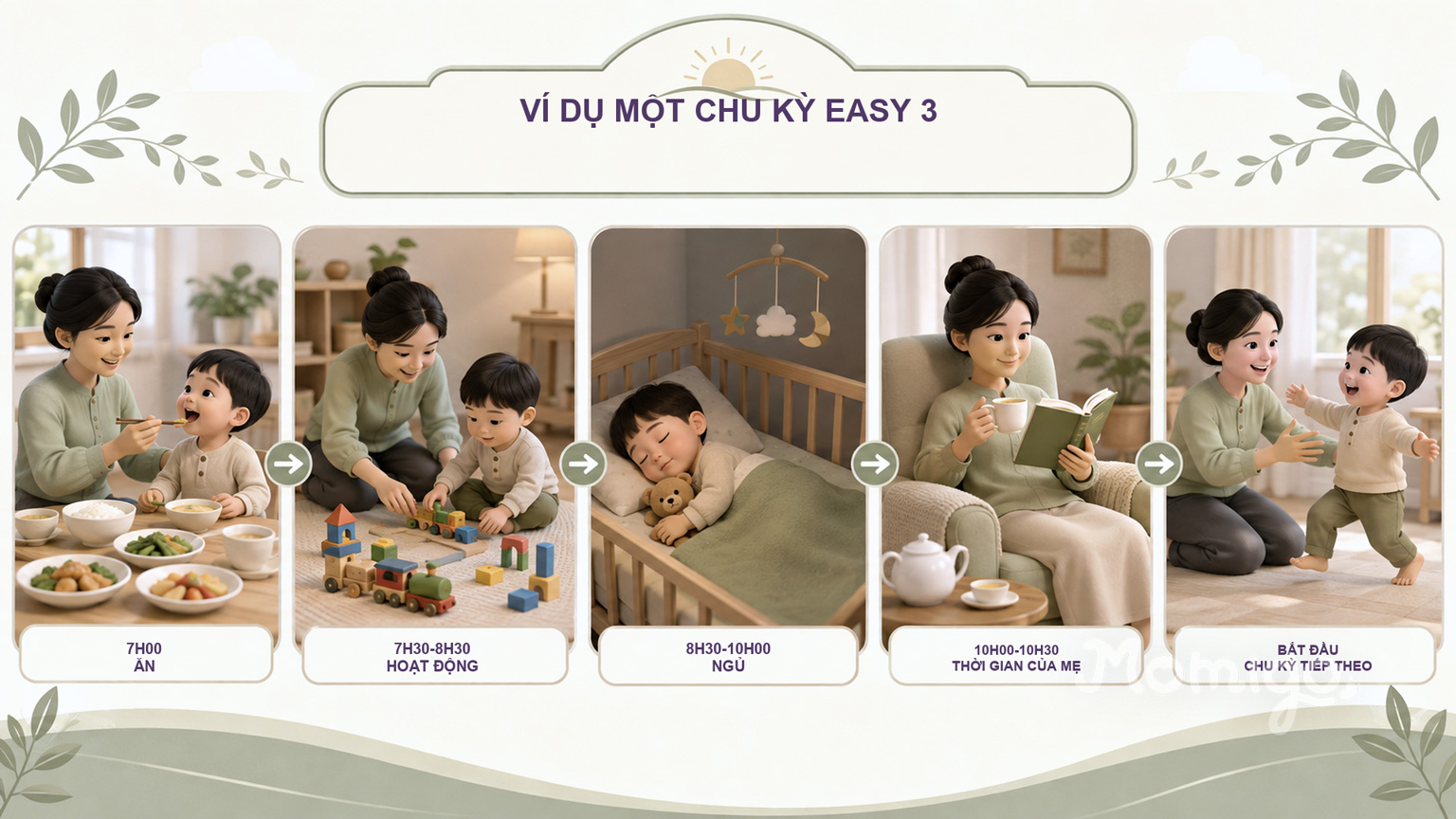Ví dụ một chu kỳ EASY 3 để mẹ dễ hình dung trình tự trong ngày