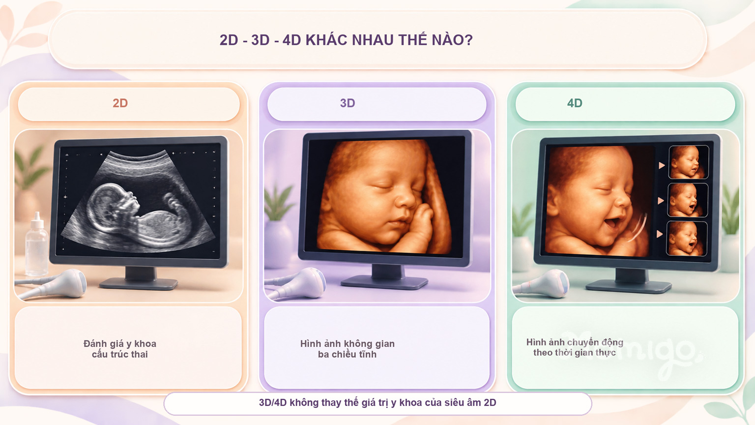 Khác biệt về vai trò của siêu âm 2D, 3D và 4D