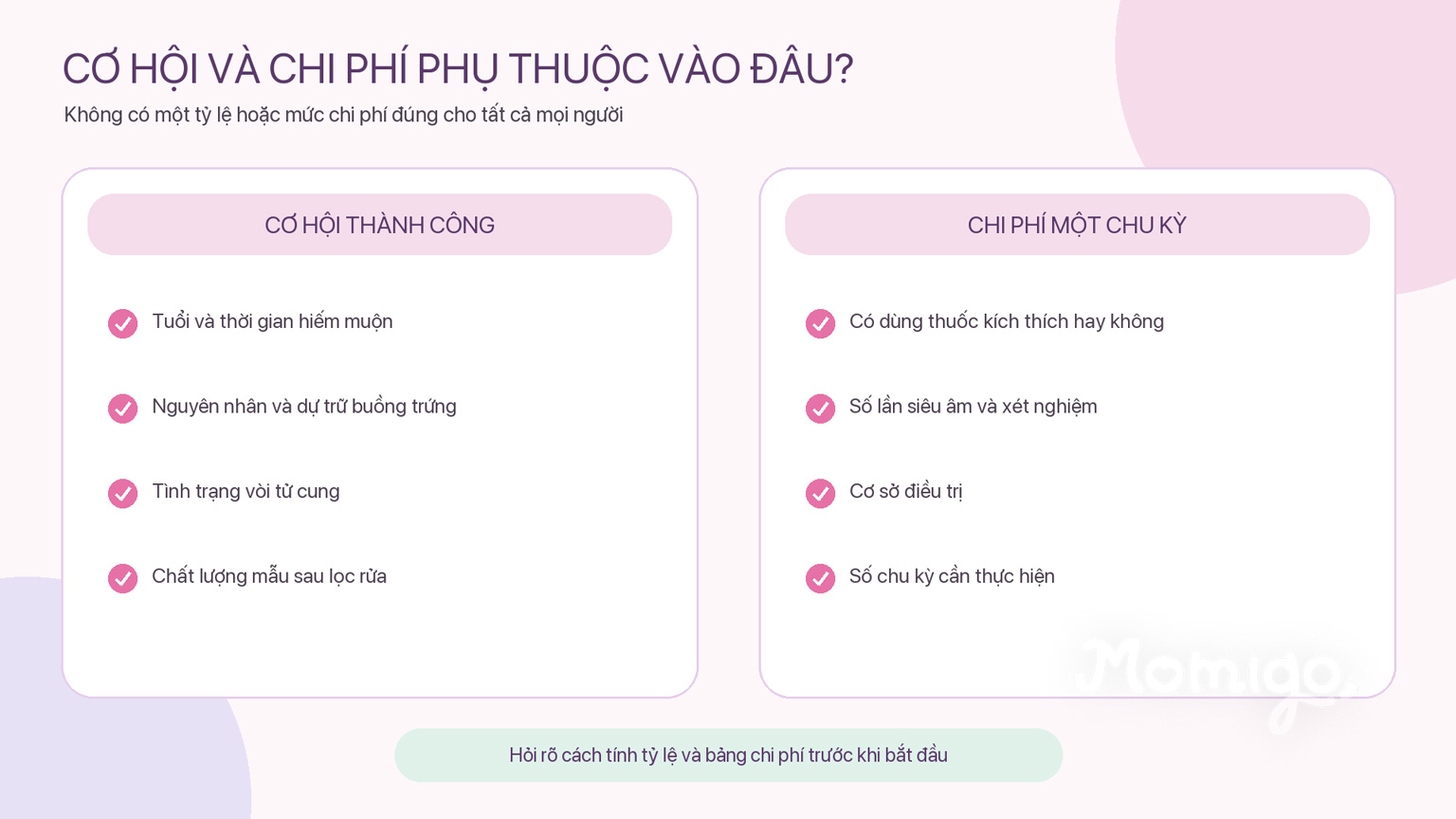 Cơ hội thành công và chi phí phụ thuộc vào hồ sơ điều trị