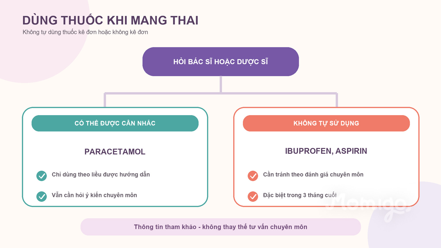Nguyên tắc dùng thuốc khi mang thai