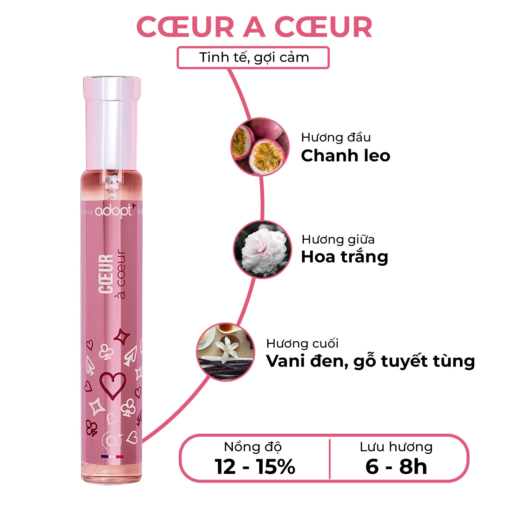 Nước Hoa Nữ Adopt EDP Chính Hãng Pháp Coeur à Coeur 30ML