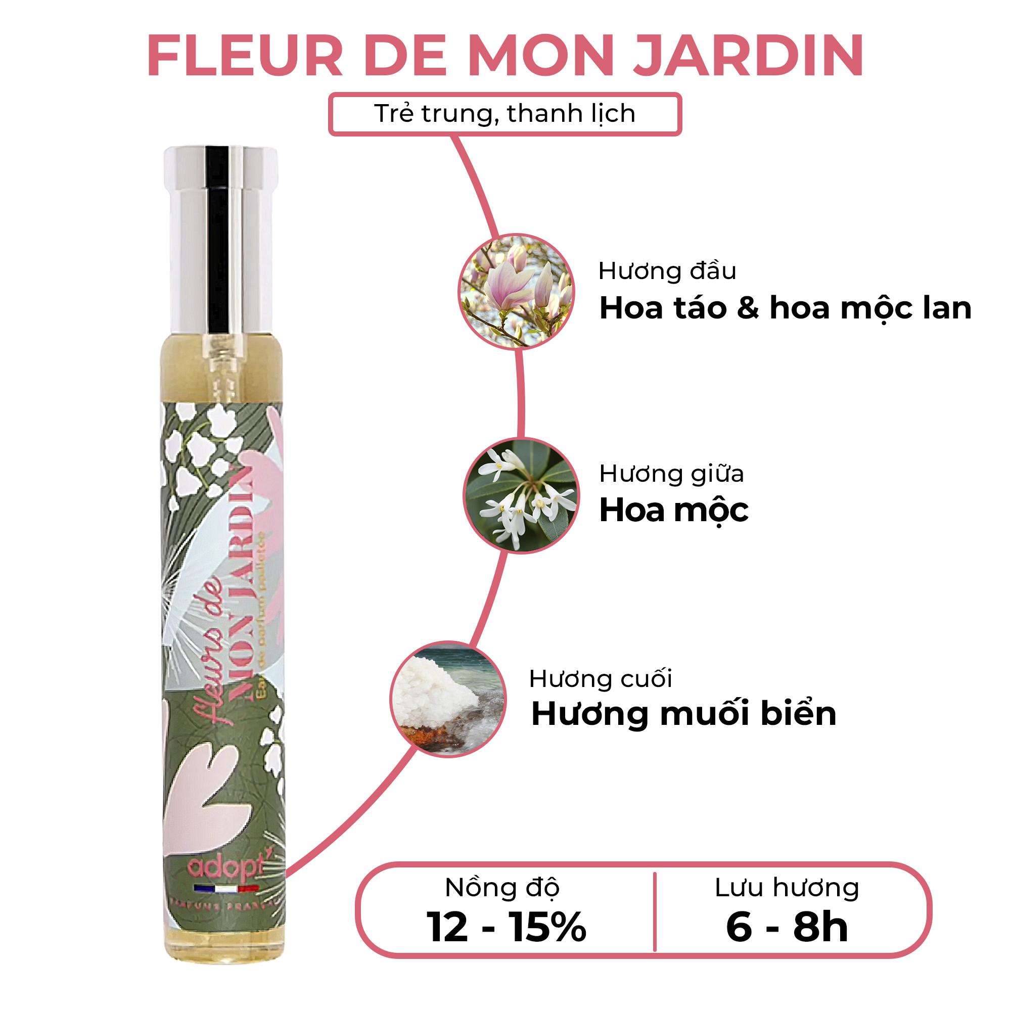 Nước Hoa Nữ Adopt EDP Chính Hãng Pháp Fleur de Mon Jardin 30ML