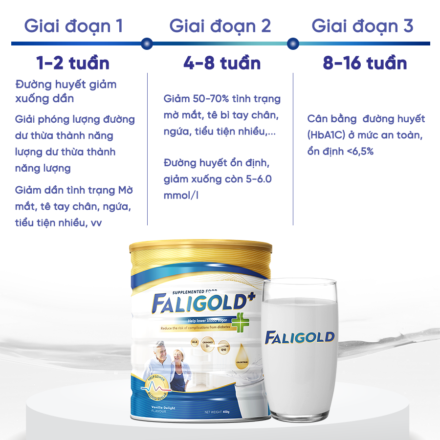 Sữa Tiểu Đường Faligold Sữa Non Colostrum 24h Nhập Khẩu Từ Hoa Kỳ (Vị Vani) Tăng Cường Sức Đề Kháng Gấp 10 Lần Ổn Định Đường Huyết Ngăn Ngừa Biến Chứng Tiểu Đường Hộp 400g